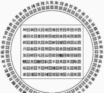 太神奇!《易經》的時間推算原理揭秘,中國文化果然博大精深