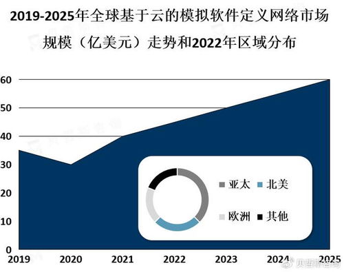 全球及中國基于云的模擬軟件定義網絡 sdn 市場行業(yè)市場概覽